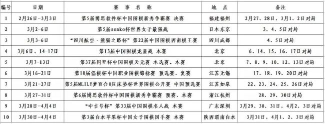 阿森纳与这名球员的合同要到2027年，并且有续约1年的选择权。